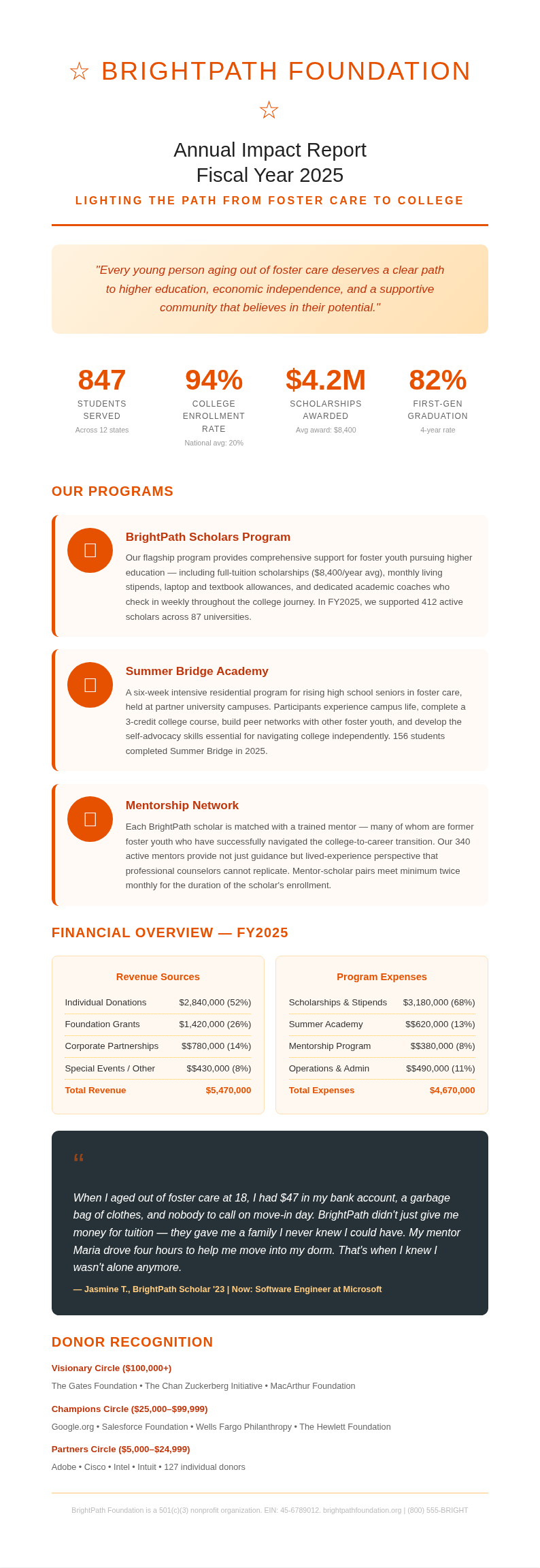Nonprofit annual report case study